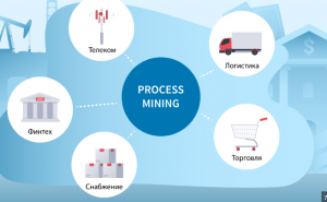 Преобразование бизнеса: Повышение эффективности через Process Mining